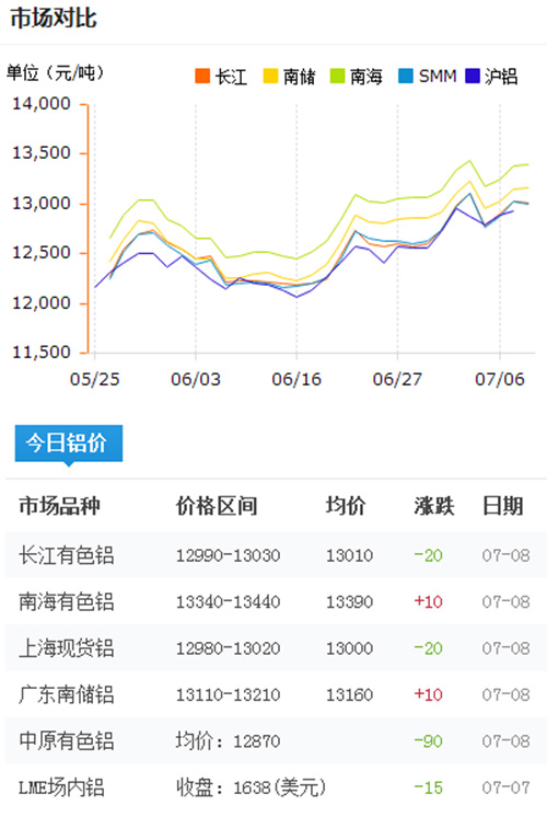 今日鋁型材報(bào)價(jià)