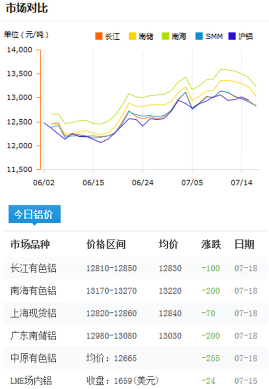 今日鋁價(jià)