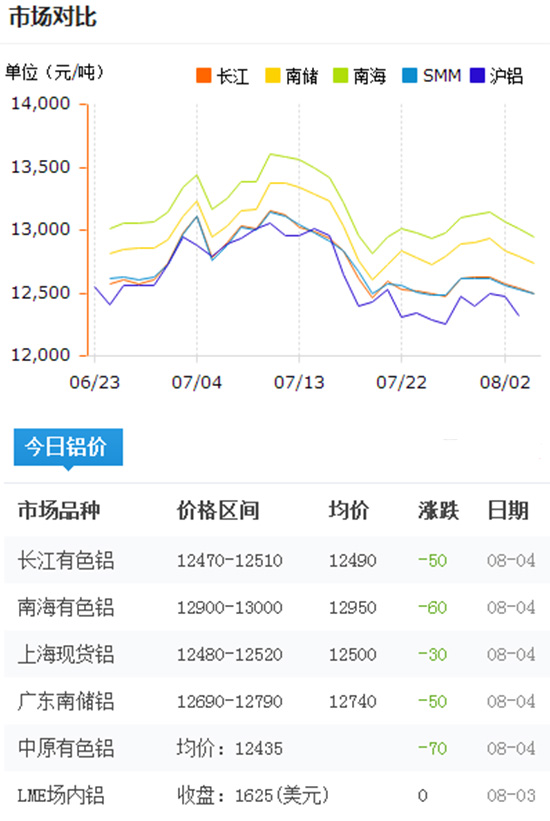 今日鋁價