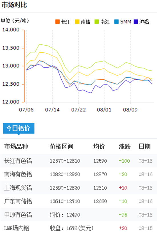 今日鋁價(jià)