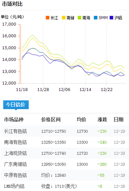 鋁錠價(jià)格今日鋁價(jià)