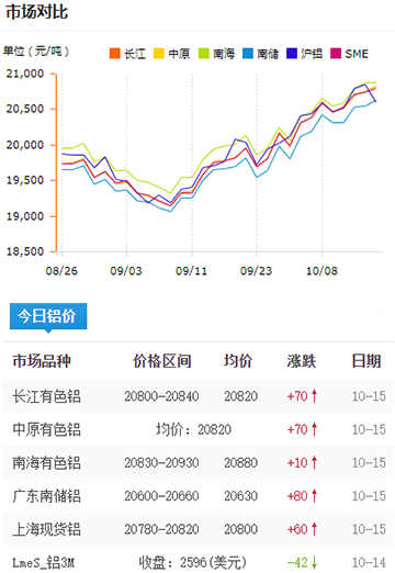 鋁錠價格今日鋁價2024-10-15.jpg