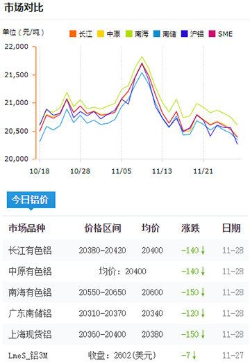 鋁錠價格今日鋁價2024-11-28.jpg