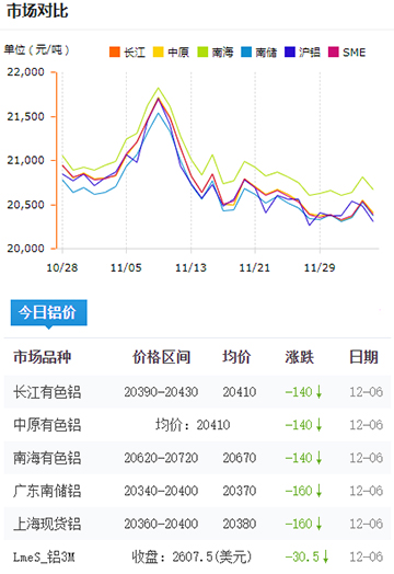 鋁錠價(jià)格今日鋁價(jià)2024-12-06jpg.jpg