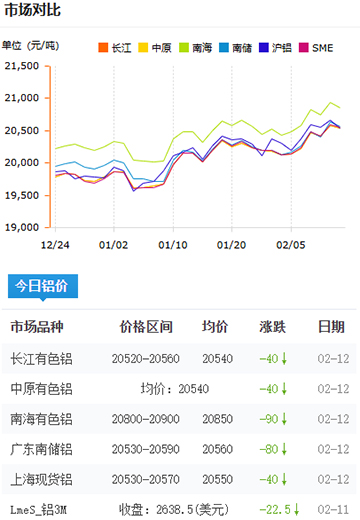 鋁錠價格今日價格2025-2-12.jpg