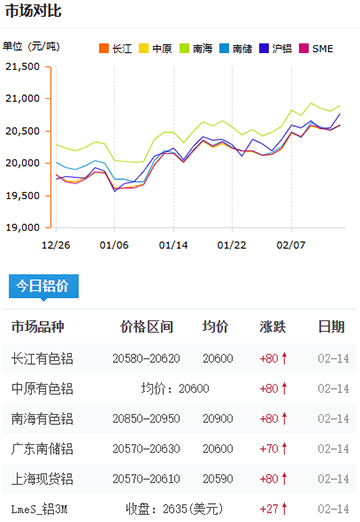 鋁錠價(jià)格今日價(jià)格2025-2-14.jpg