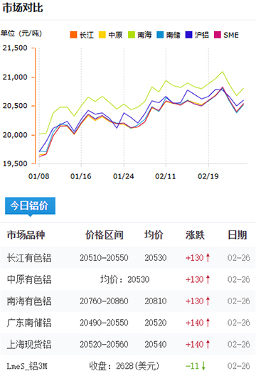 鋁錠價(jià)格2025-2-26.jpg